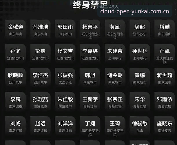 中国足协第三批禁足名单公布，足球行业如何重建信任？